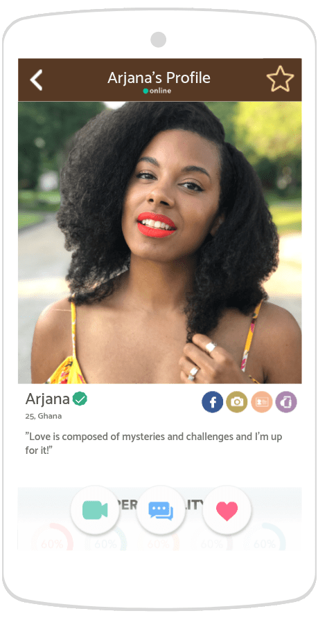 What Makes A Good African American Dating Online Site